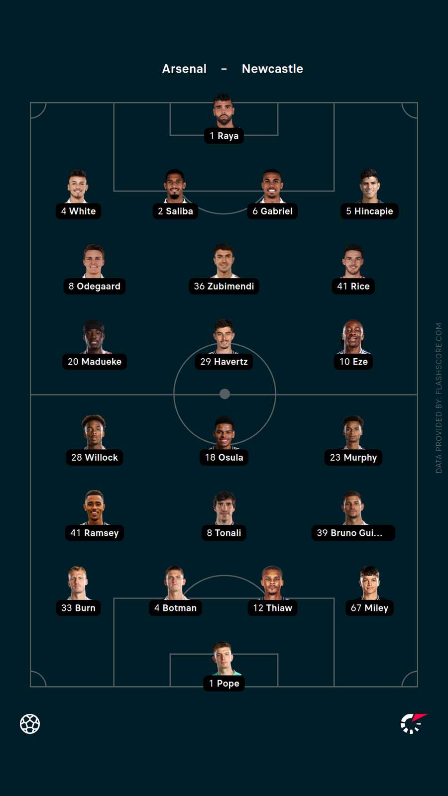 Lineups