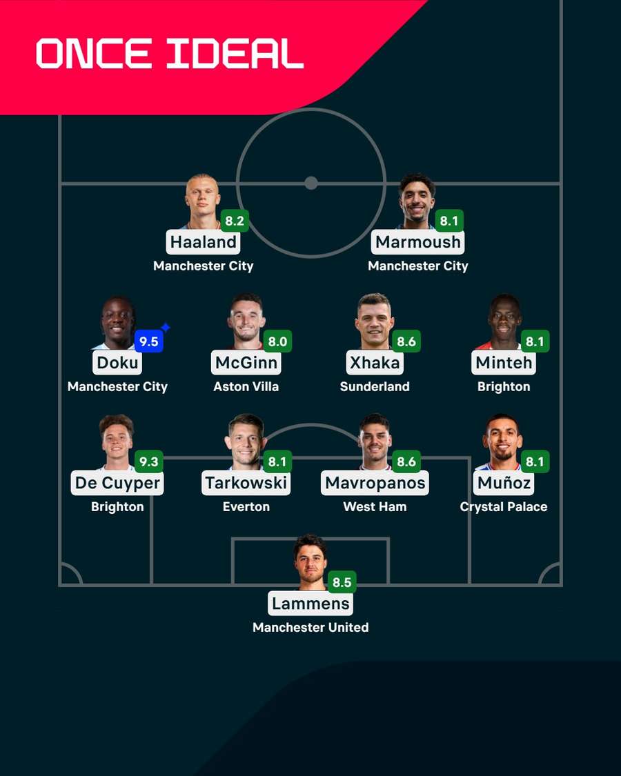 El once de la Premier