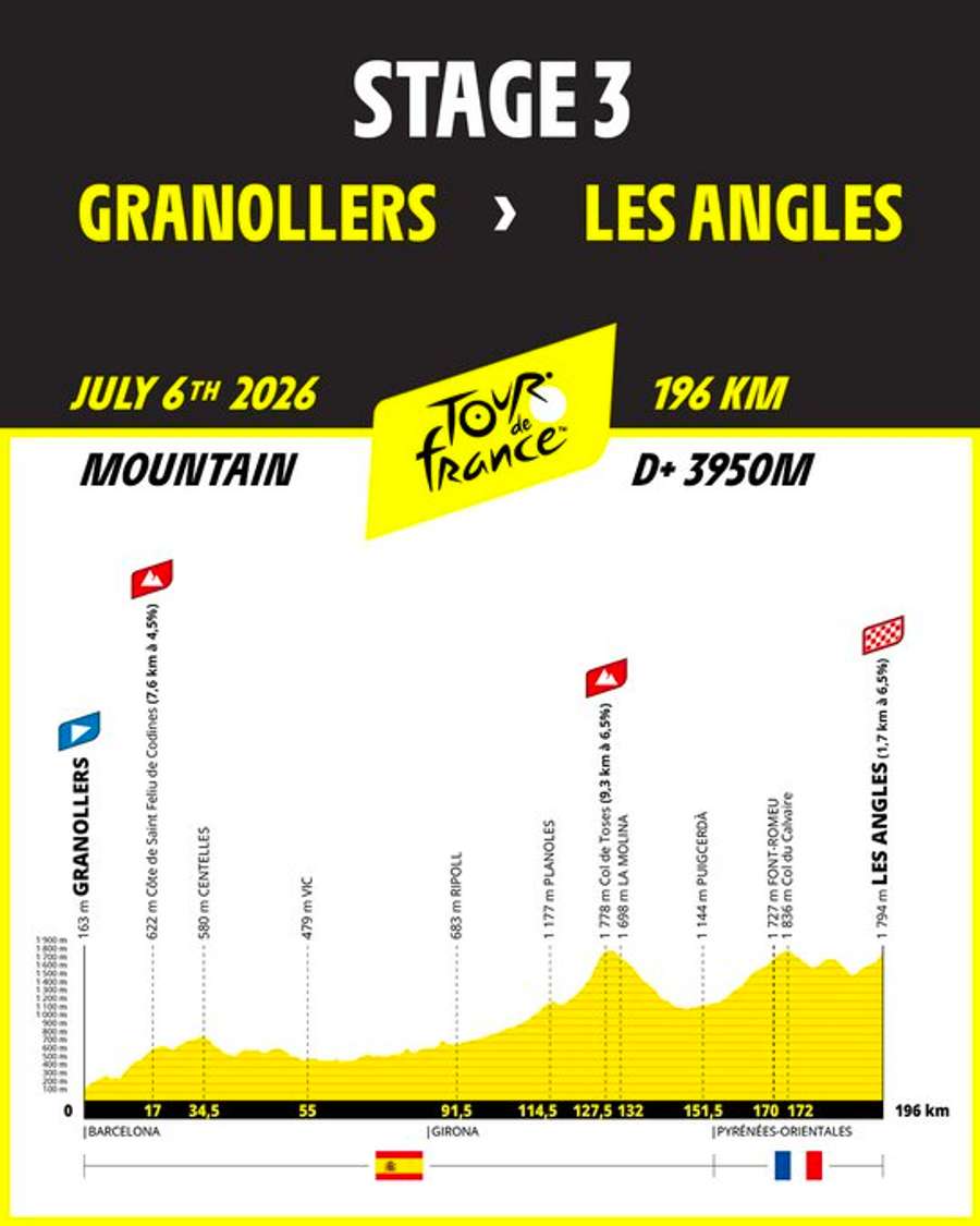 Les Angles, premier sommet ? Les Angles, premier sommet ?