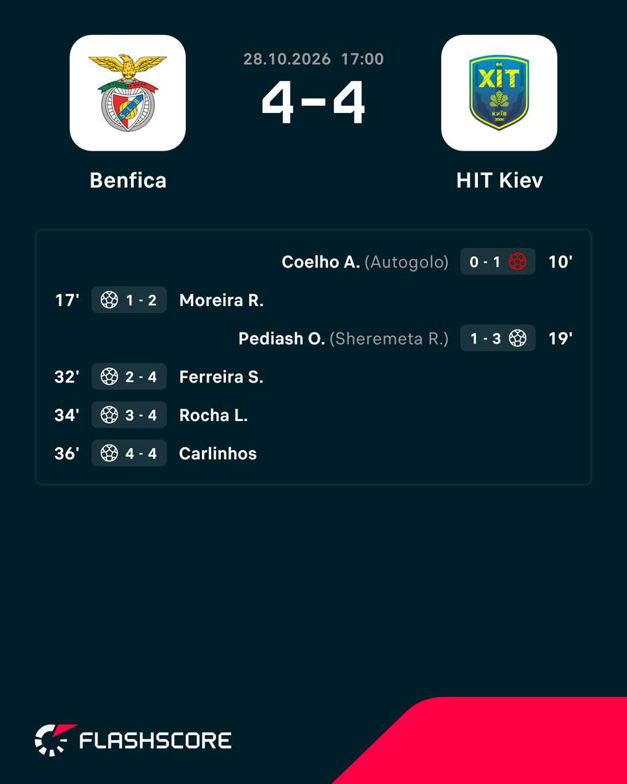 O resultado final do encontro O resultado final do encontro