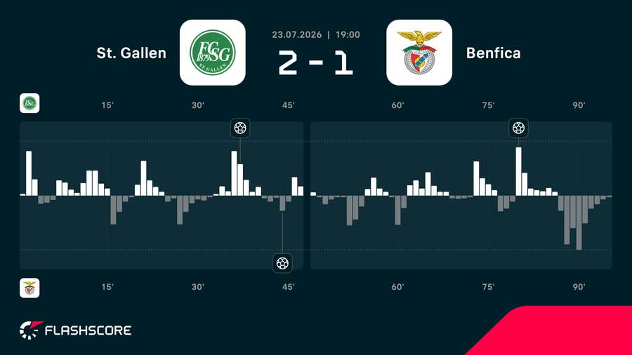 Match momentum Match momentum