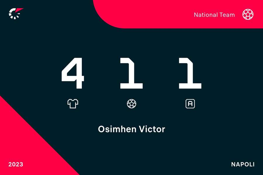 Osimhen's AFCON stats