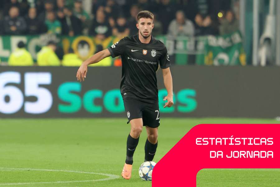 Gonçalo Inácio em destaque ao serviço do Sporting Gonçalo Inácio em destaque ao serviço do Sporting