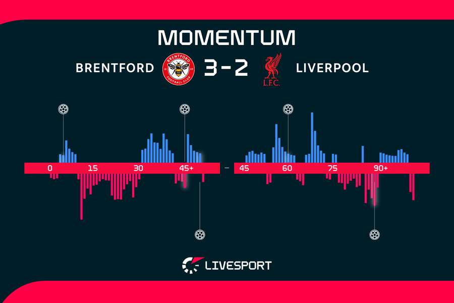 Momentum utkání. Momentum utkání.