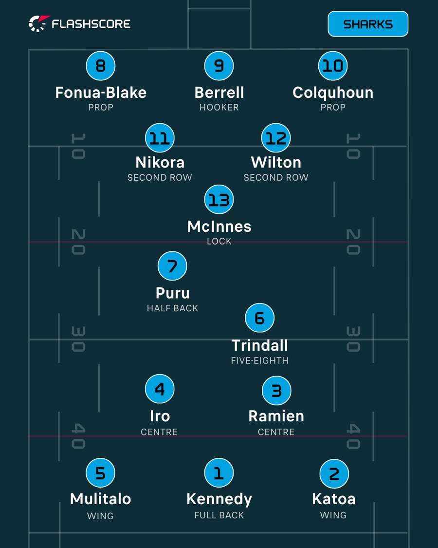 Cronulla Cronulla