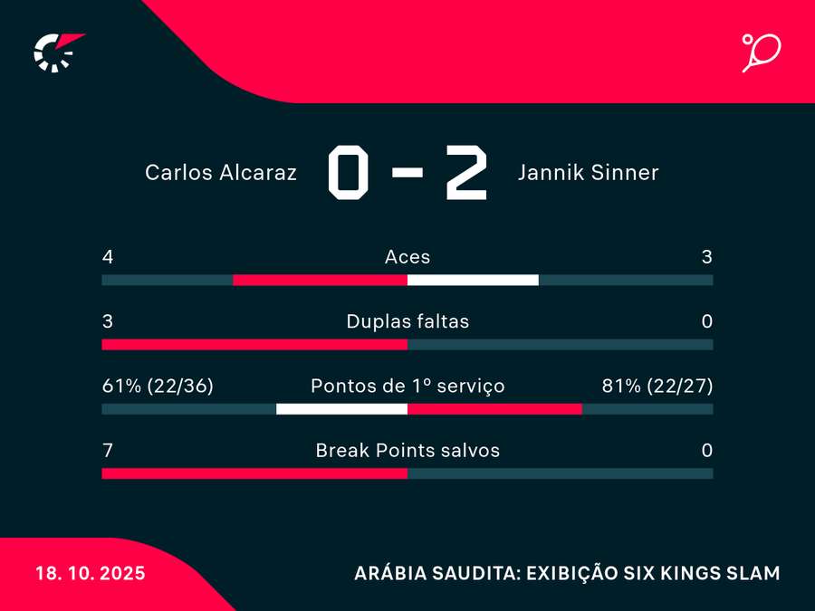 Números da final em Riade Números da final em Riade