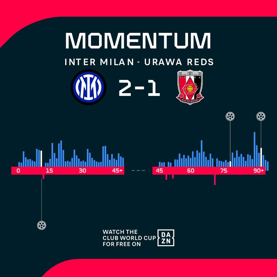 Match momentum Match momentum