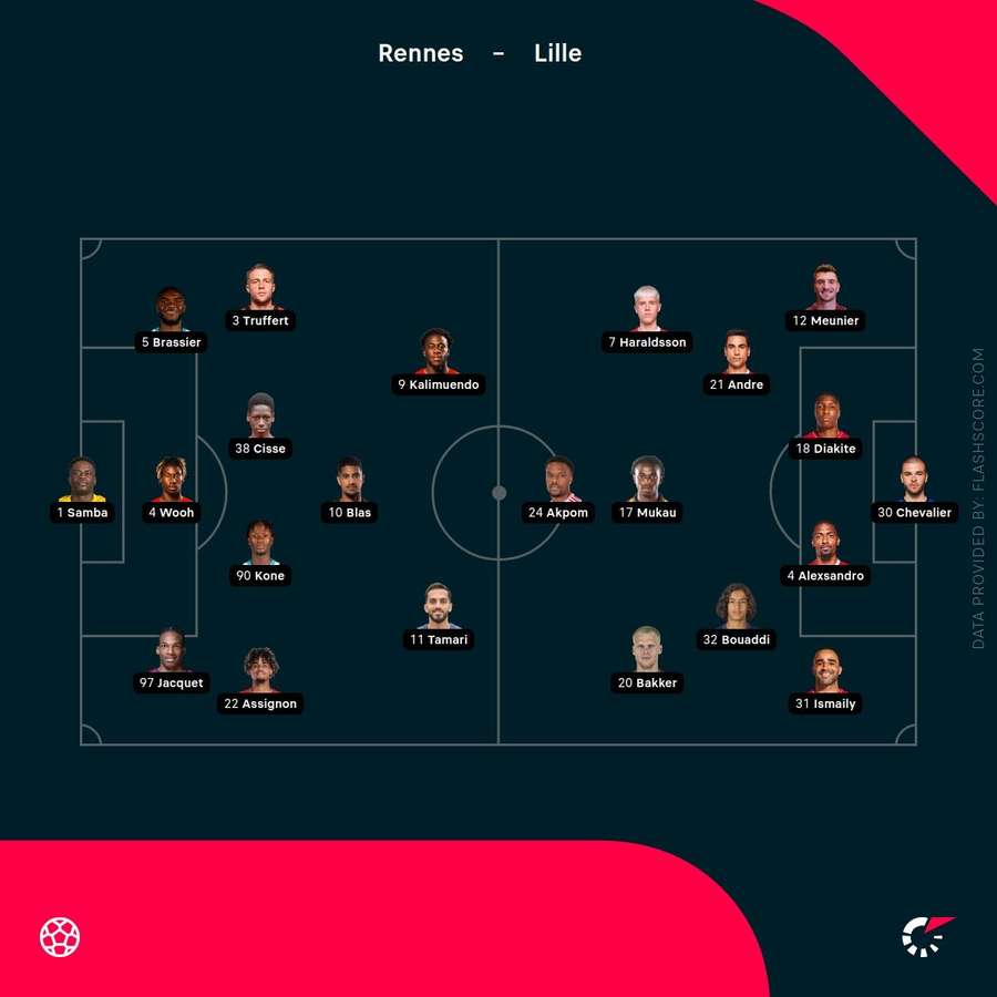 Rennes vs Lille lineups