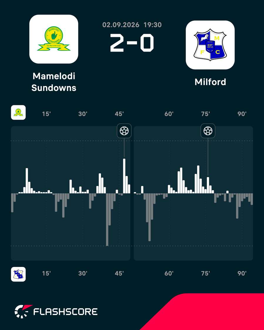Match momentum Match momentum