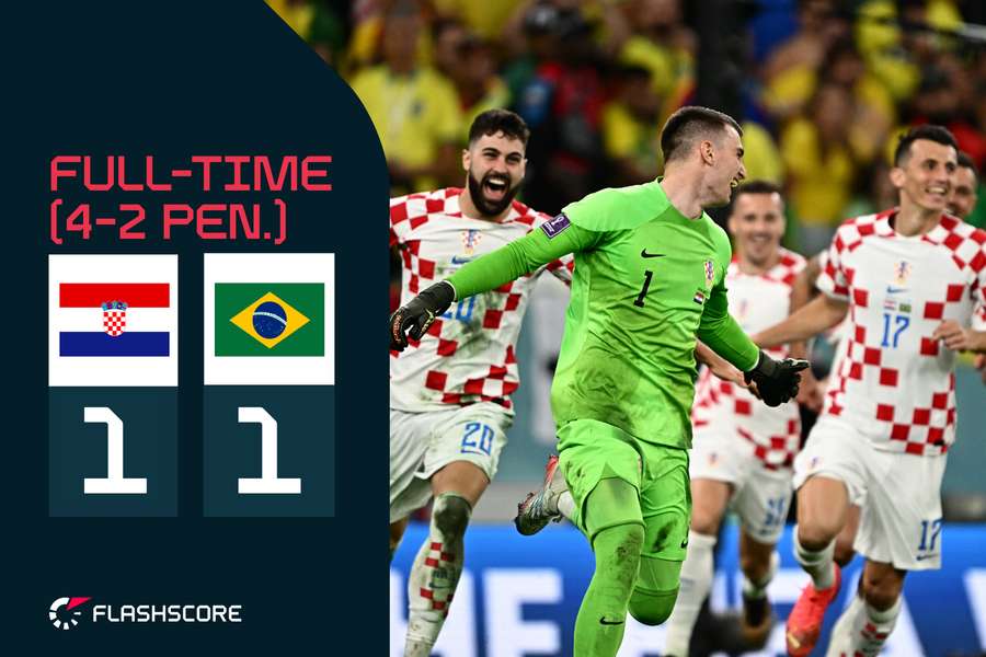 Croatia v Brazil: Key moments as Croats replicate penalty heroics