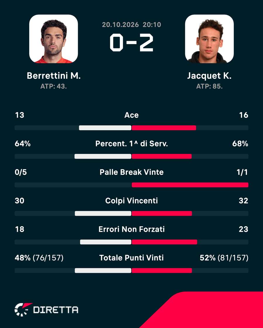 statistiche statistiche