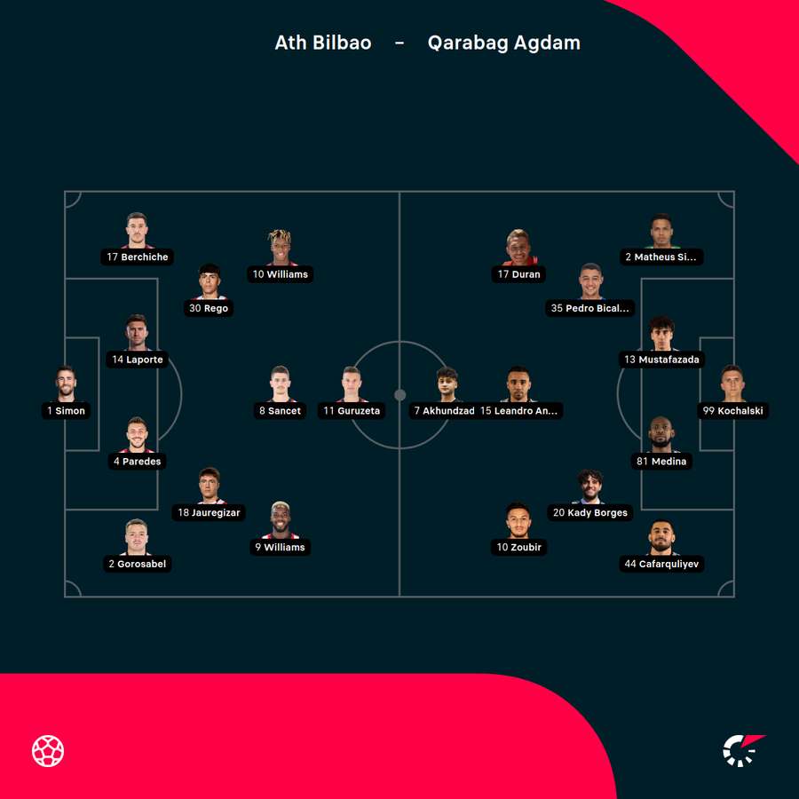 Athletic Club vs Qarabag line-ups