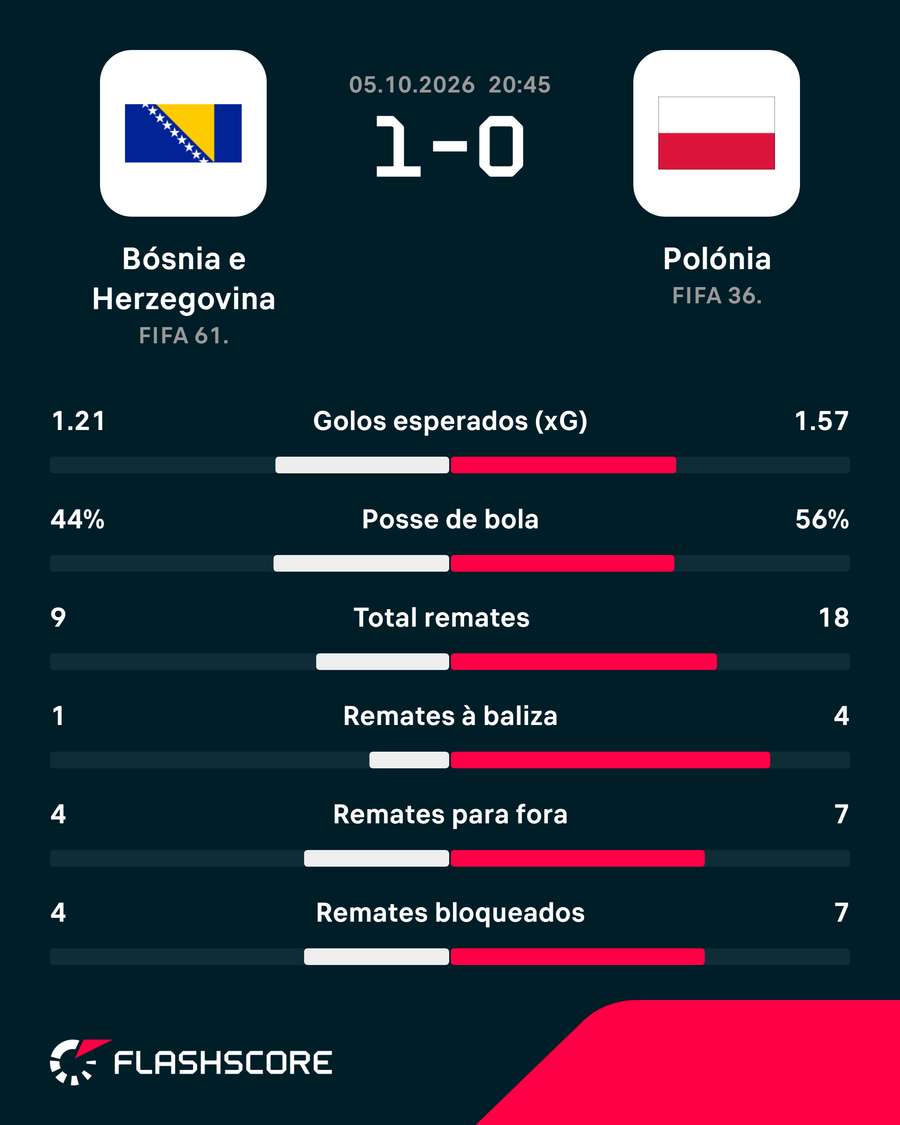 Os números da partida Os números da partida
