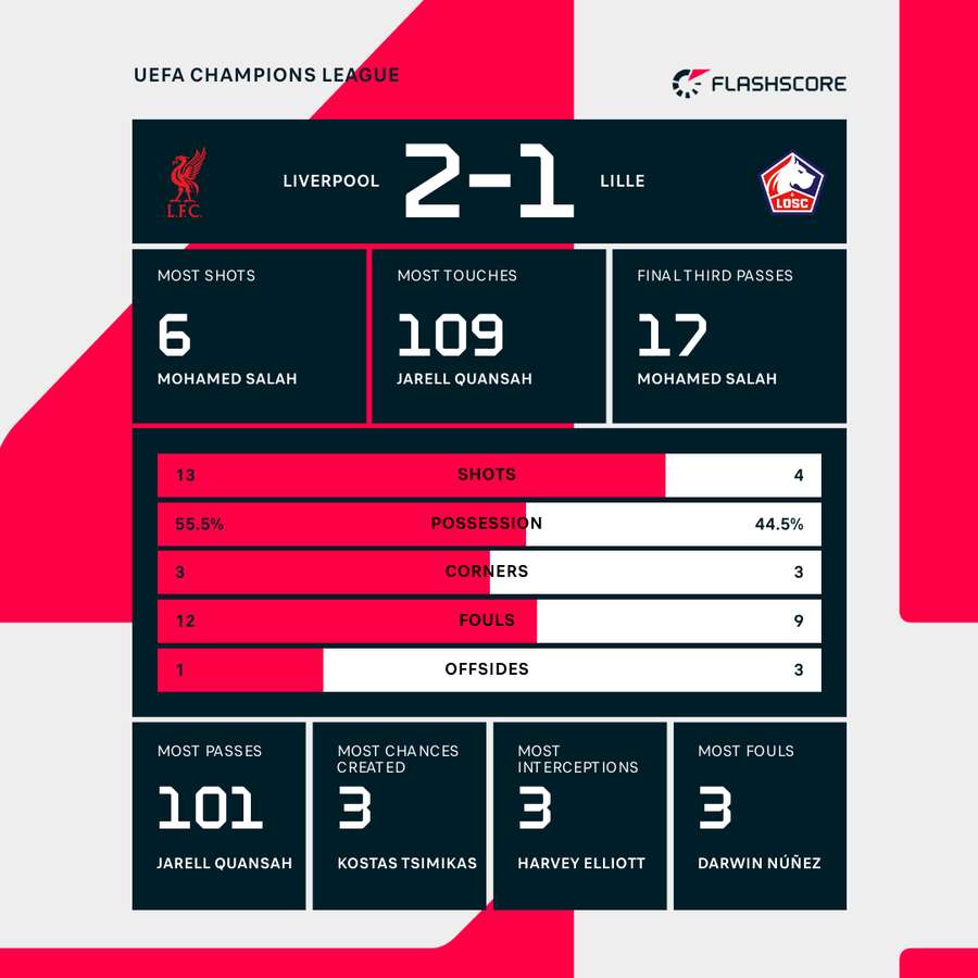 Match stats