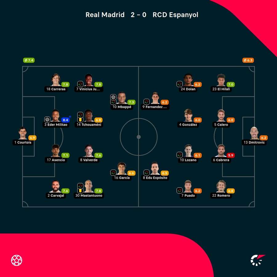 Notas del Madrid-Espanyol Notas del Madrid-Espanyol