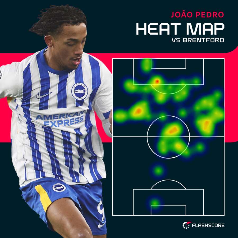 Joao Pedro heat map Joao Pedro heat map