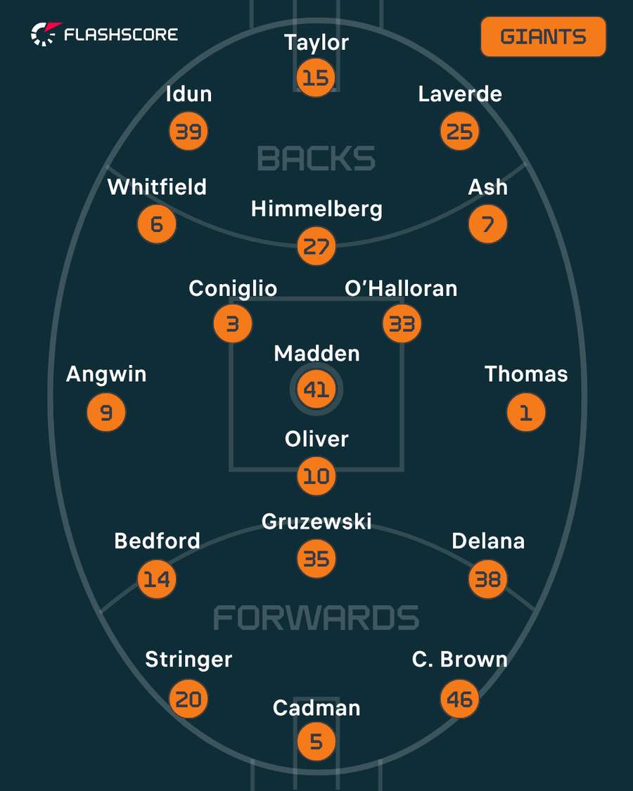 GWS Giants GWS Giants