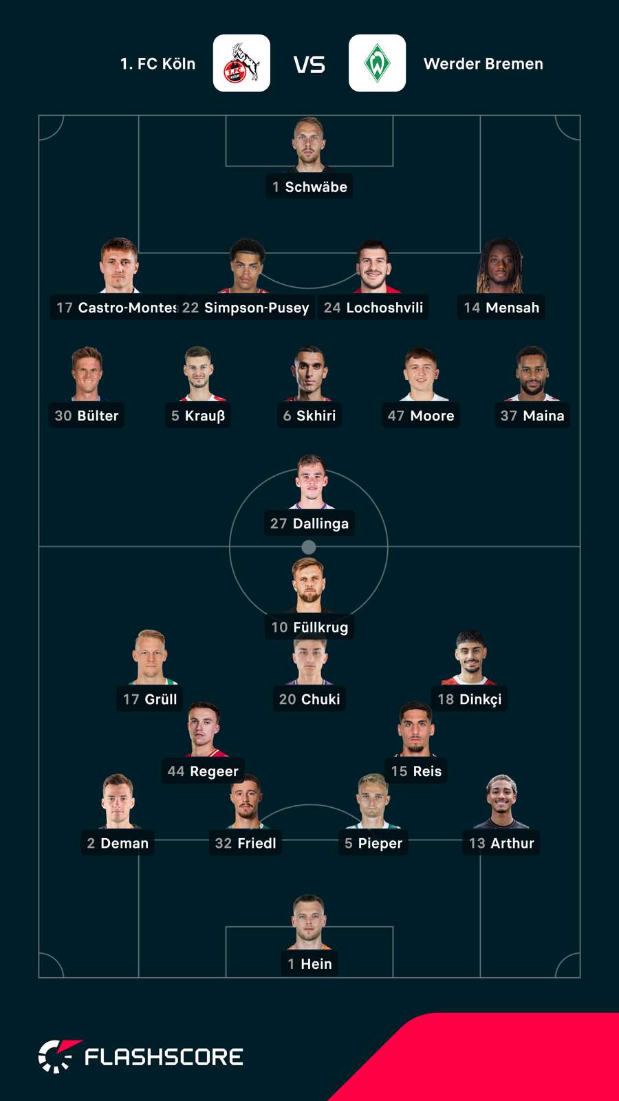 Aufstellungen: Köln vs. Bremen Aufstellungen: Köln vs. Bremen
