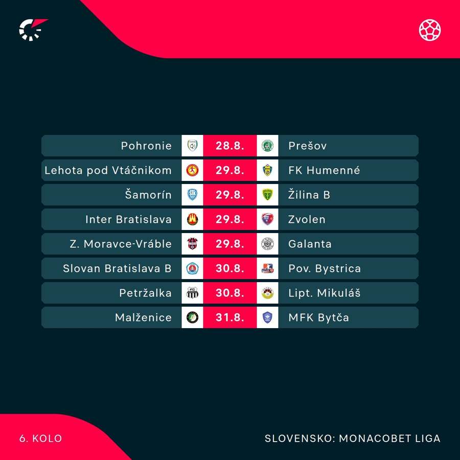 Tabuľka MONACObet ligy. Tabuľka MONACObet ligy.