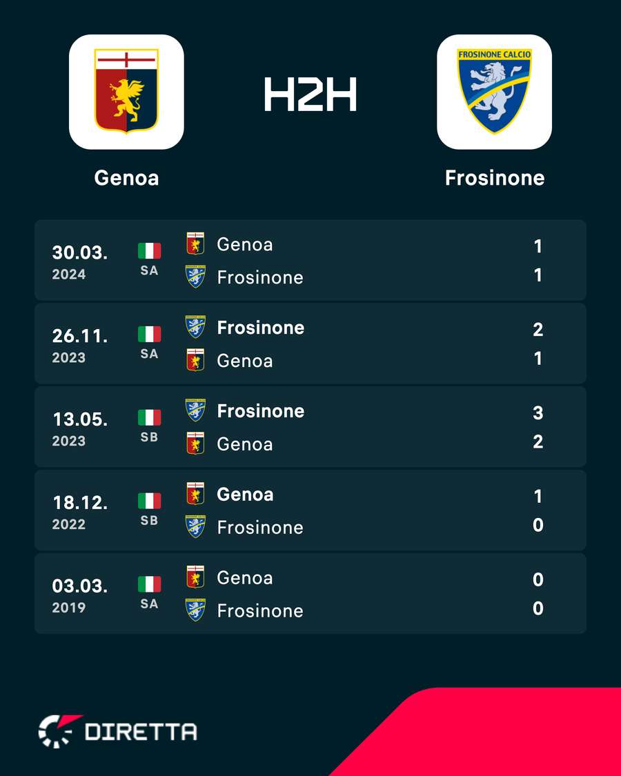 I precedenti recenti I precedenti recenti