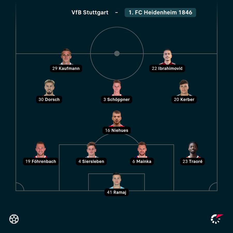Startelf Heidenheim
