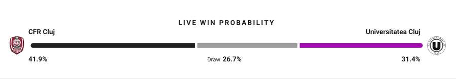 Probabilitate victorie