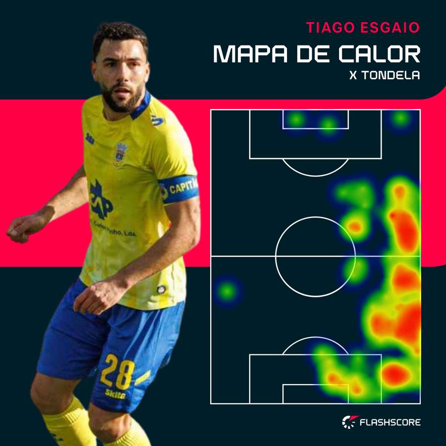 O raio de ação de Tiago Esgaio