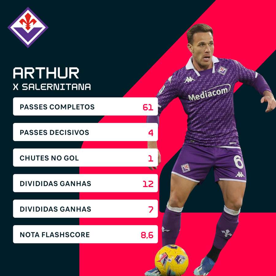 Os números de Arthur na vitória da Fiorentina