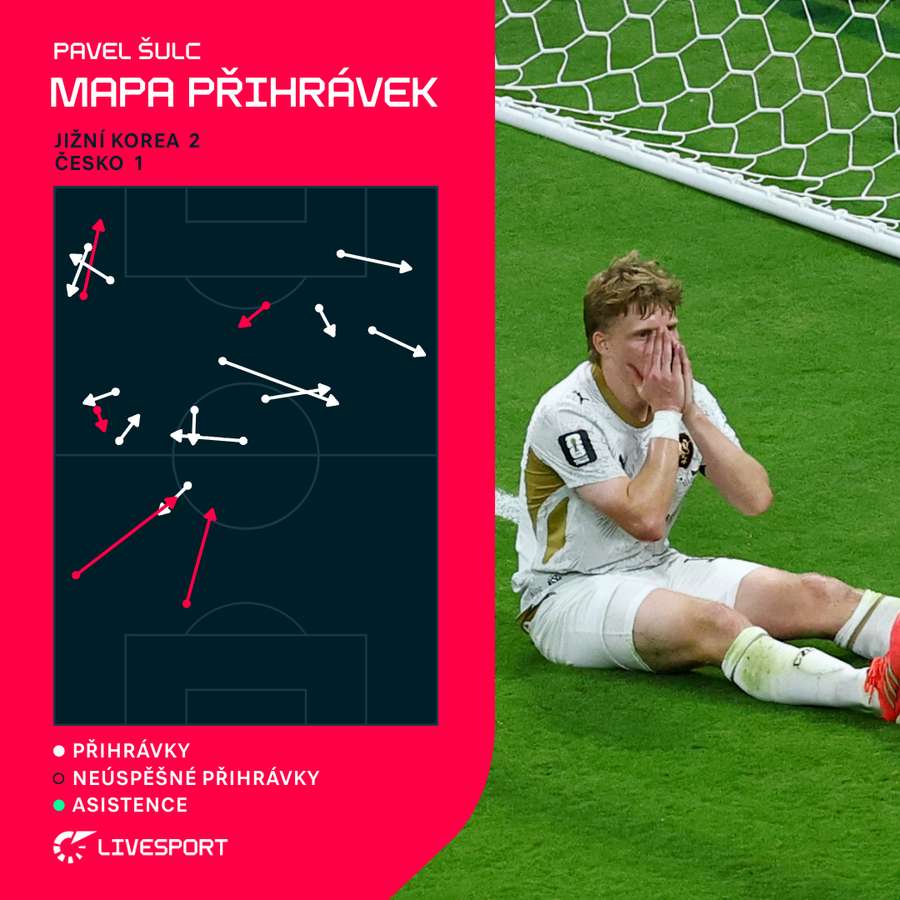 Mapa přihrávek Pavla Šulce.