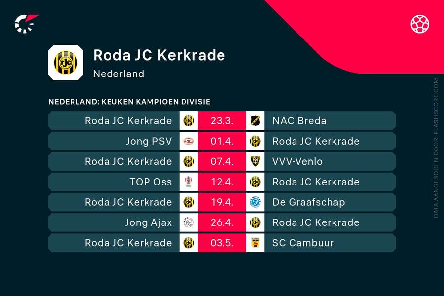 Resterende wedstrijden Roda JC