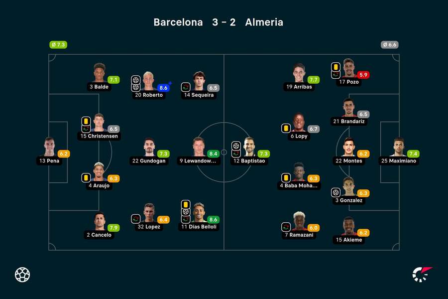 Barcelona - Almeria player ratings